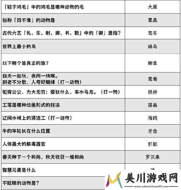 阴阳师喜乐灯宵灯花射虎灯谜答案汇总