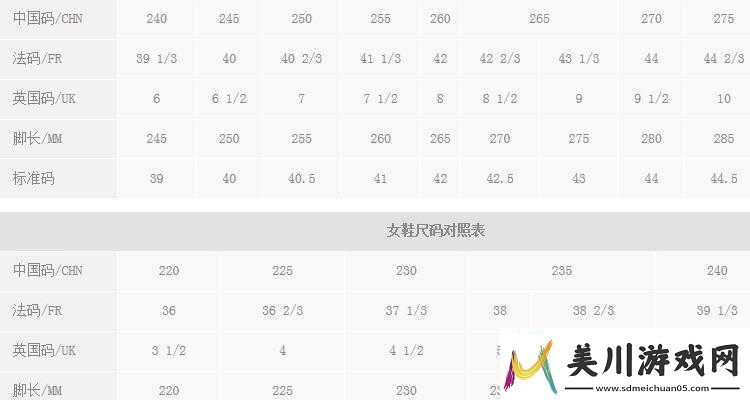 三叶草m码与欧洲码的详细区别解析之对比